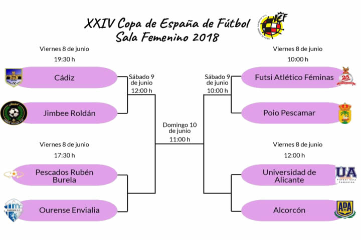 La Copa de España Femenina 2018 en Cadiz