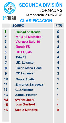 Clasificacion J2 Segunda