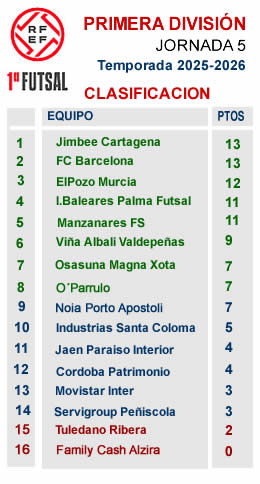 Clasificacion J5 primera