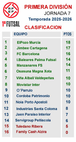 clasificacion j7 primera