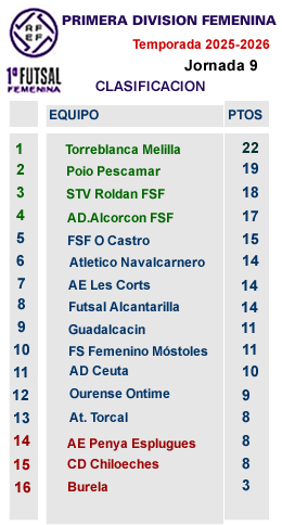 CLASIFICACION J9 PRIMERA FEMENINA