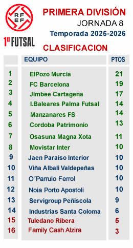 CLASIFICACION J8 PRIMERA