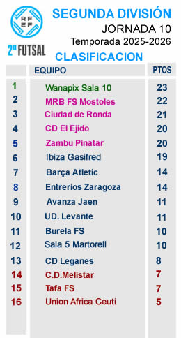 CLASIFICACION J10 SEGUNDA