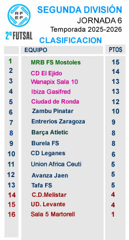 CLASIFICACION J6 SEGUNDA