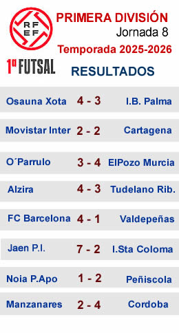 RESULTADOS J8 PRIMERA