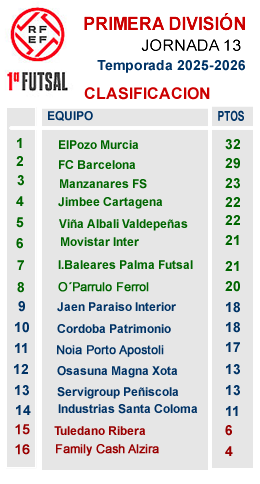 clasificacion j13 primera